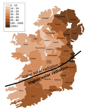 Population Ireland and Solar Radiation