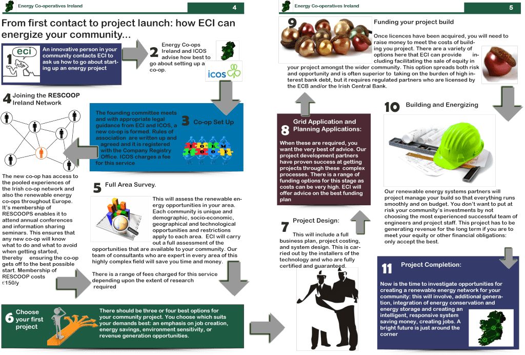 ECI-Infographic