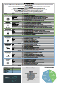 competencies