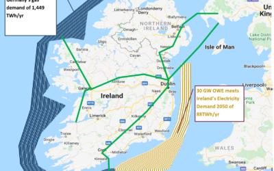 Draft Grid Implementation Plan 2023 – 2028, Response from ECI