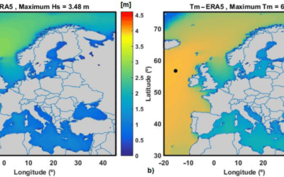 Who gains from Ireland’s West Coast’s Loss?