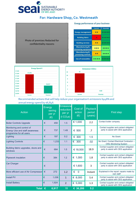 Click The Image to go to a summary of SME Case Study 2